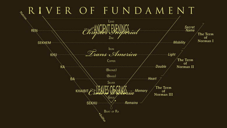River of Fundament